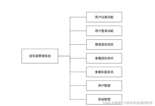 java計(jì)算機(jī)畢業(yè)設(shè)計(jì)游樂園管理系統(tǒng) 程序 lw 部署